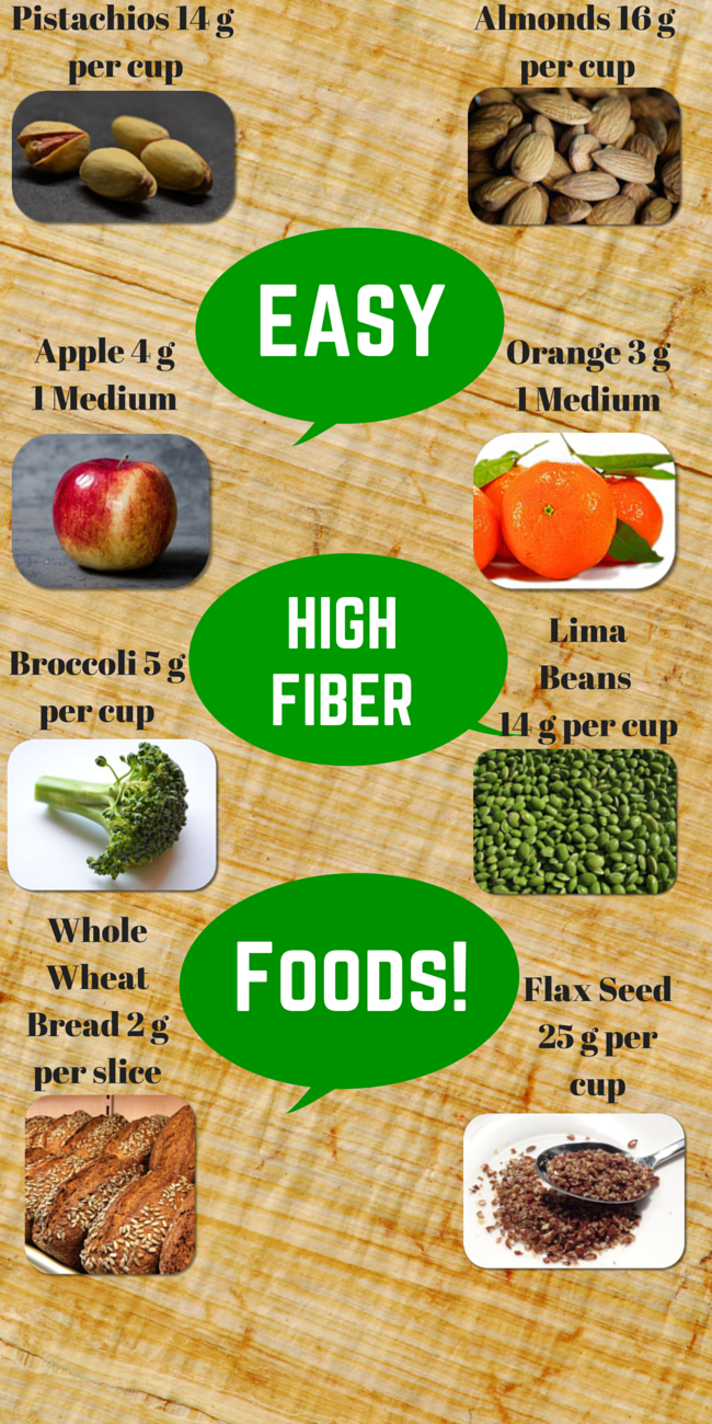 How to Start and Maintain a High Fiber Diet